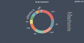 http://www.dedgn.cn/school-5395/document-id-17007.html