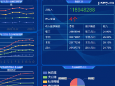 http://www.dedgn.cn/school-2440/document-id-30959.html