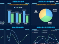 http://www.dedgn.cn/school-2440/document-id-31117.html