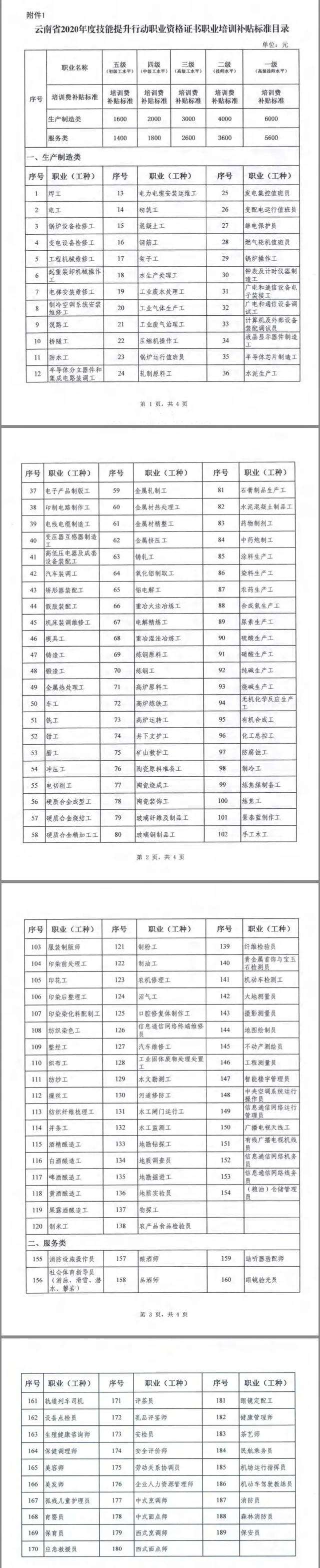 職業技能培訓最高補貼6000元
