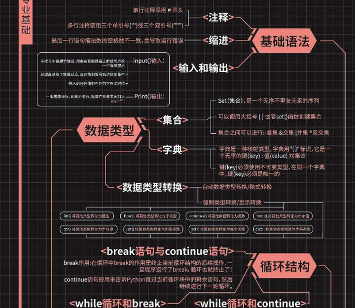 ҪԌW(xu)PythonҪ˽PythonĻśr