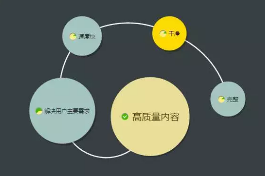 SEO(yu)(yng)ԓĎ׷ȥ