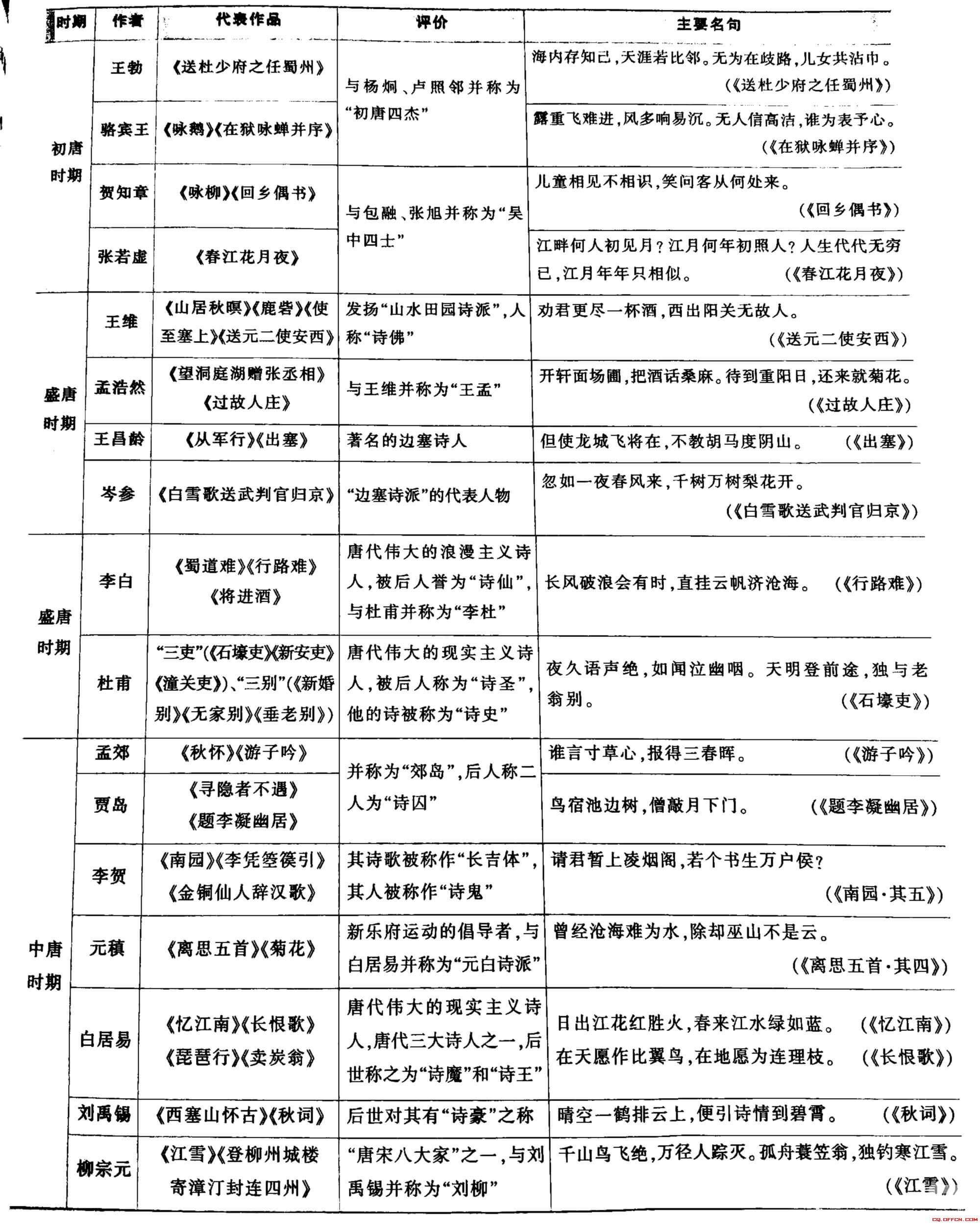 ZĂ俼֮Ԋ(sh)