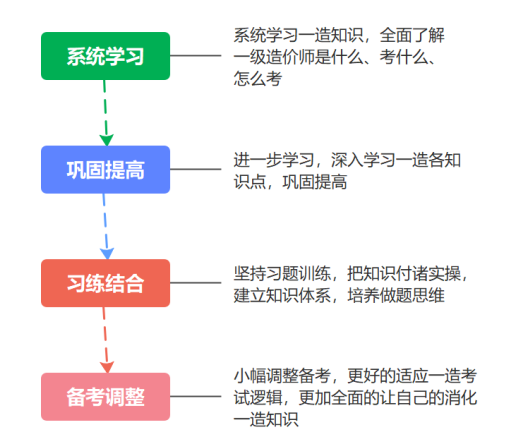 2022俼һr@벻^y