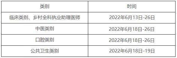 醫師資格考試培訓 醫師資格考試培訓