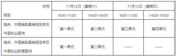 醫師資格考試培訓 醫師資格考試培訓