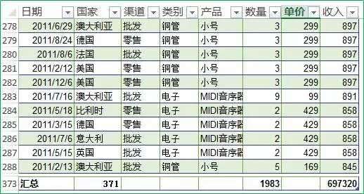 ̄(w)kӖ(xn)֮Excelͬr(sh)i^β