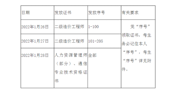 2021갲ݶrCI(lng)ȡ֪ͨ