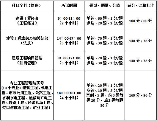 BIM工程師培訓(xùn)
