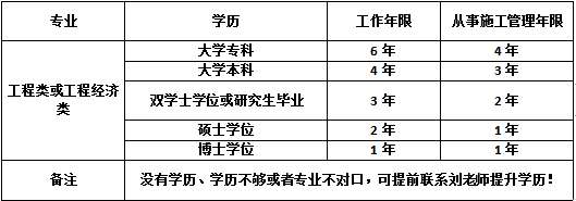 一級建造師培訓