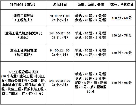 一級建造師培訓