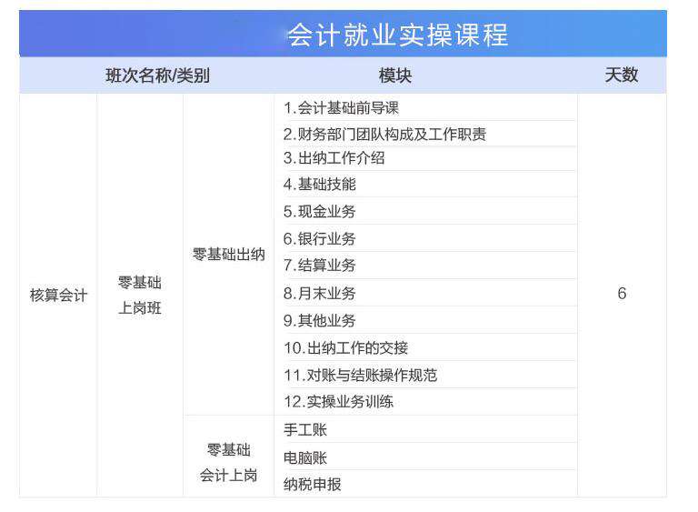 北京會計實操班