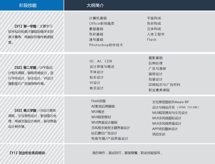UI設計培訓學歷班