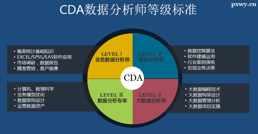 CDA󔵓Ӗʲô