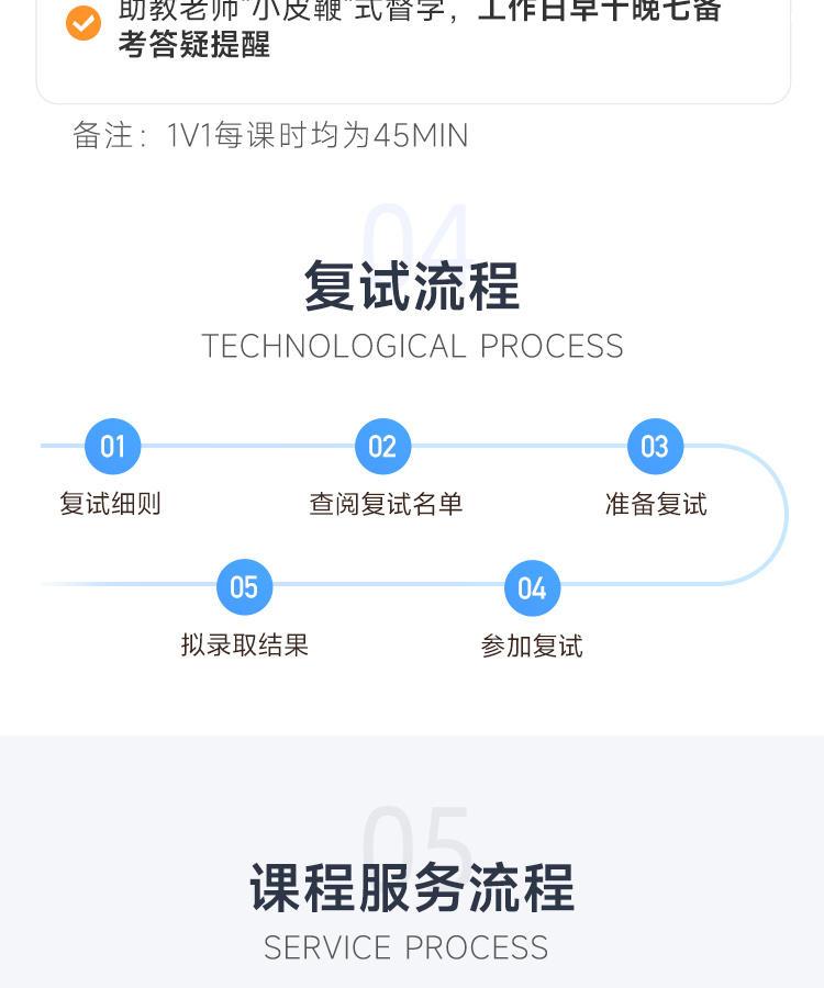 24考研199管綜在校復試直達班