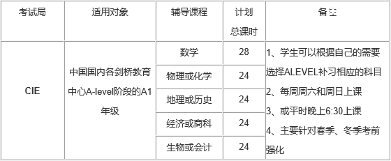 A-level考前沖刺培訓班