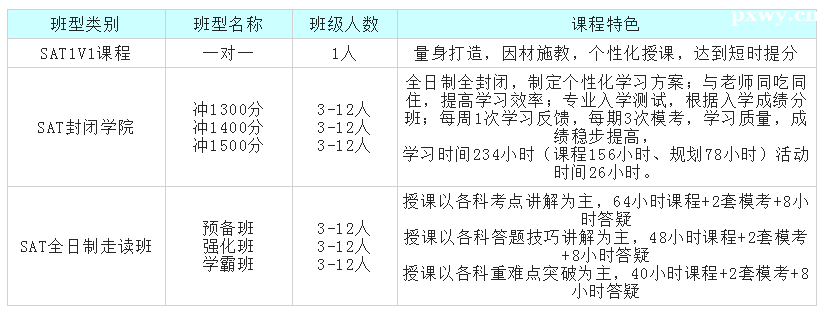 SATӖ(xn)