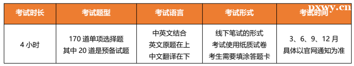 PgMP 考試相關