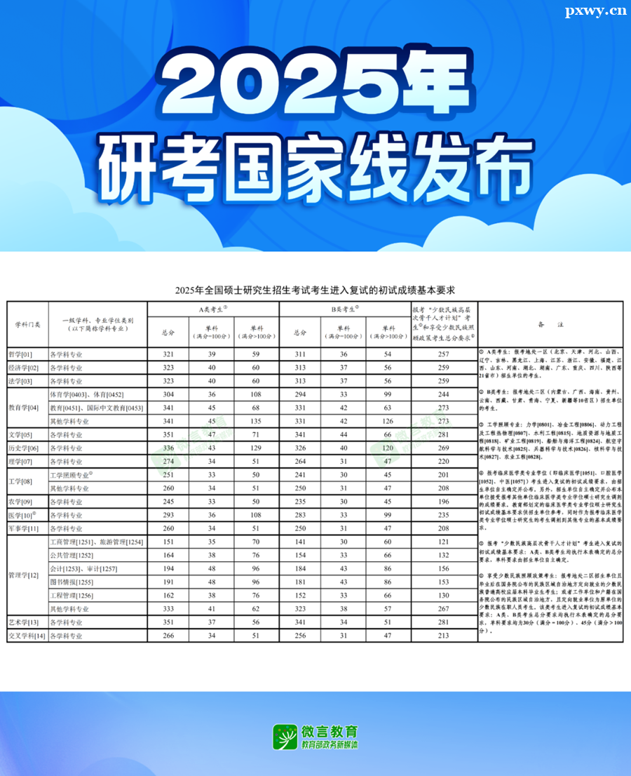 2025꿼ЇҾ֔