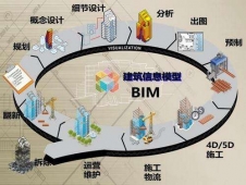 (j)BIMӖ(xn)